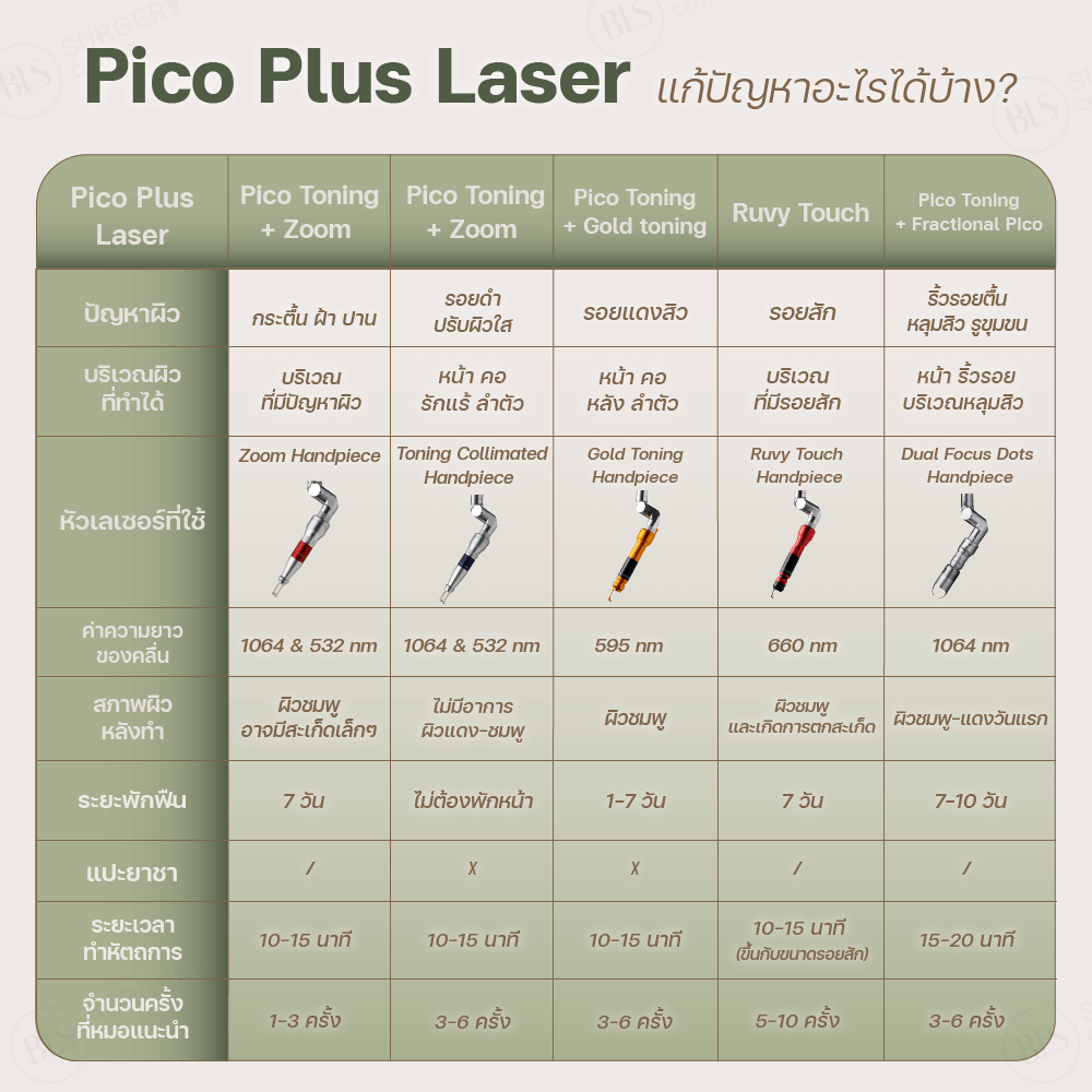 Pico Plus Laser แก้ปัญหาอะไรได้บ้าง?