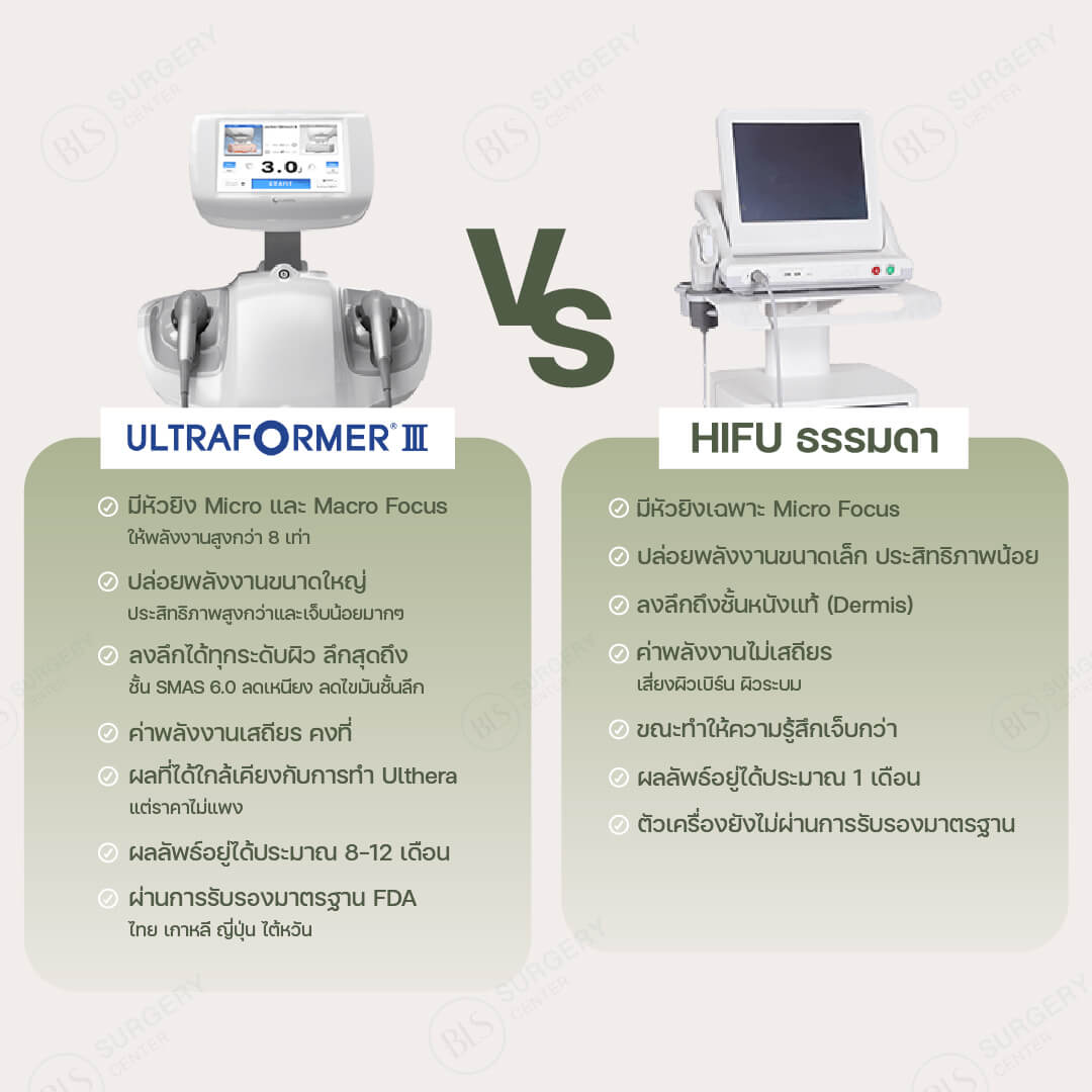 Ultraformer III กับ HIFU ต่างกันยังไง?